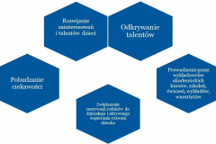 Slajd z celami projektu